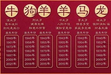 生肖虎年份|属虎的年份表 属虎的年份表及年龄